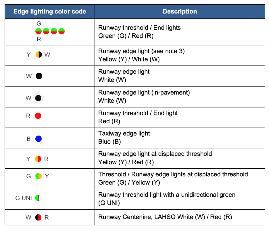 Airport Taxiway Lights