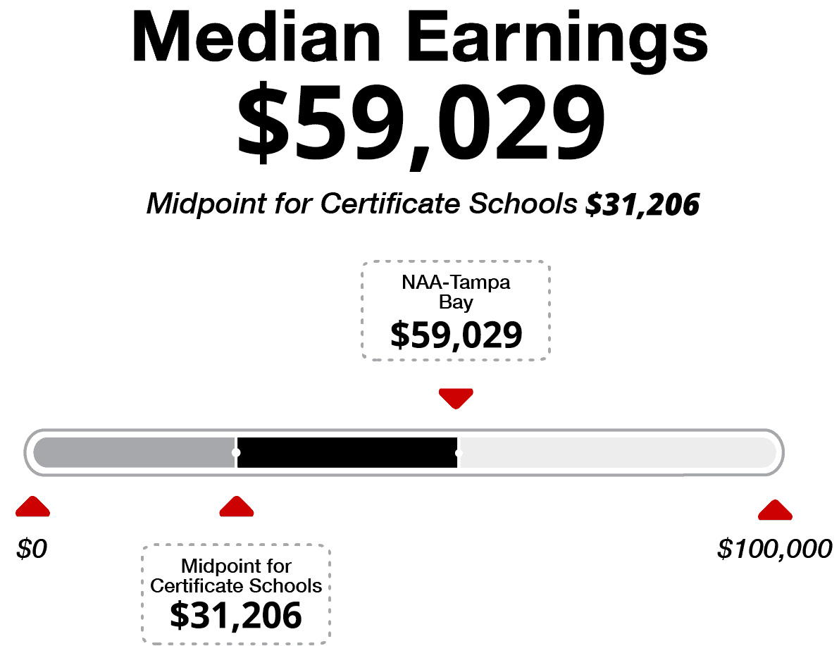 Score Card Earnings TB 3v